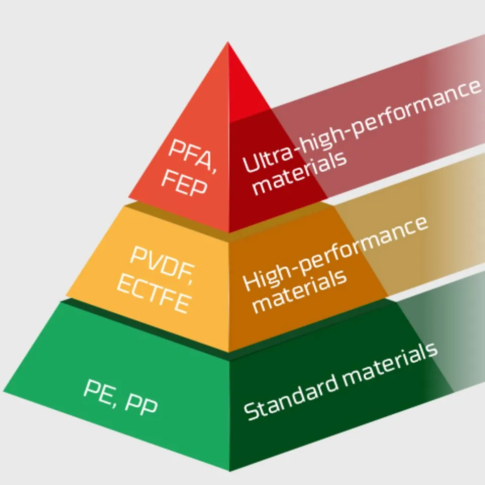 Poluproizvodi
